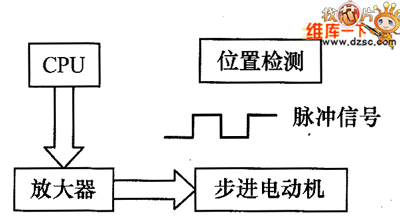 电动机前馈控制原理,起重电机,伯顿起重电机,YZR起重电机,起重设备,YZB起重电机