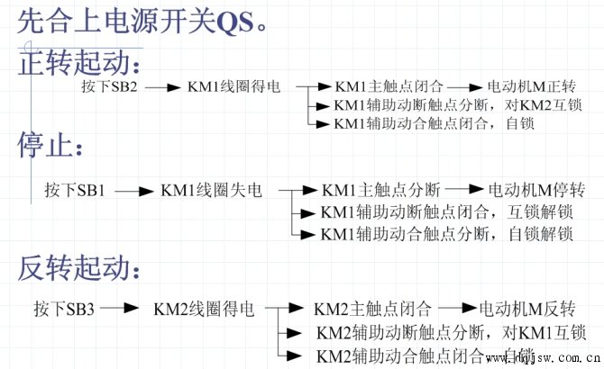 电气控制动作图