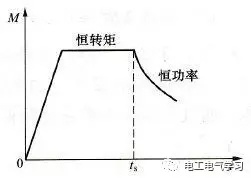 起重电机,伯顿起重电机,YZR起重电机,起重设备,YZB起重电机