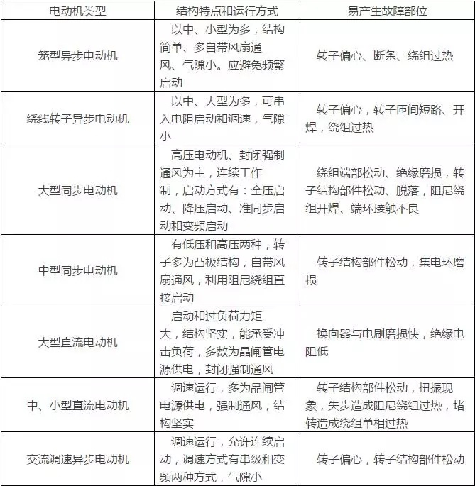 起重电机,伯顿起重电机,YZR起重电机,起重设备,YZB起重电机