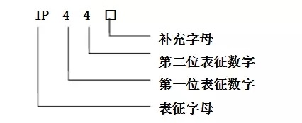 电机的性能参数指标,起重电机,伯顿起重电机,YZR起重电机,起重设备,YZB起重电机