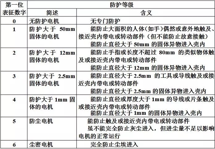 电机的性能参数指标,起重电机,伯顿起重电机,YZR起重电机,起重设备,YZB起重电机