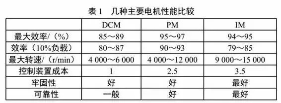 起重电机,伯顿起重电机,YZR起重电机,起重设备,YZB起重电机