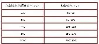 起重电机,伯顿起重电机,YZR起重电机,起重设备,YZB起重电机