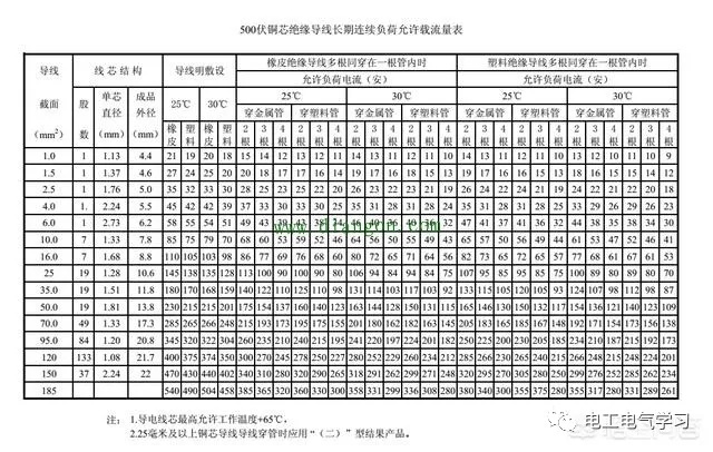 起重电机,伯顿起重电机,YZR起重电机,起重设备,YZB起重电机 起重电机,伯顿起重电机,YZR起重电机,起重设备,YZB起重电机