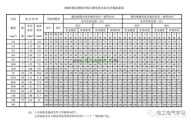 起重电机,伯顿起重电机,YZR起重电机,起重设备,YZB起重电机