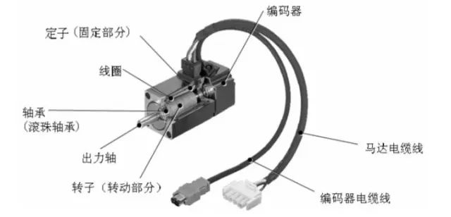 起重电机,伯顿起重电机,YZR起重电机,起重设备,YZB起重电机