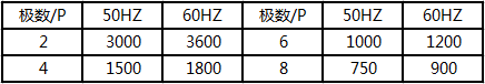 起重电机,伯顿起重电机,YZR起重电机,起重设备,YZB起重电机