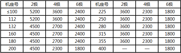 起重电机,伯顿起重电机,YZR起重电机,起重设备,YZB起重电机