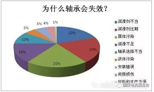 起重电机,伯顿起重电机,YZR起重电机,起重设备,YZB起重电机