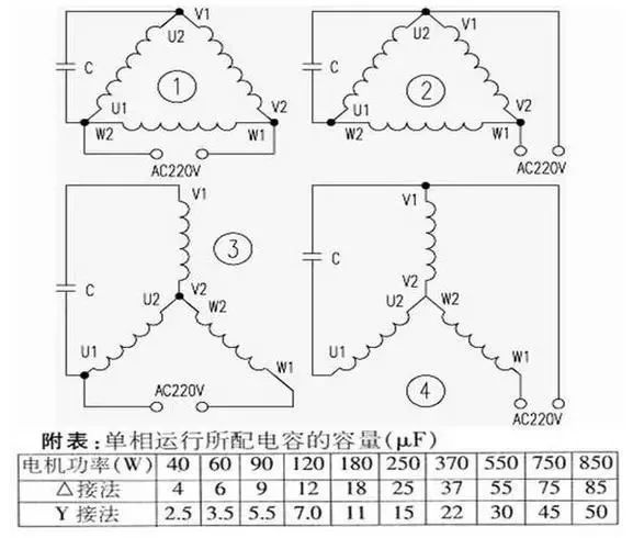 起重电机,伯顿起重电机,YZR起重电机,起重设备,YZB起重电机