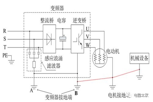 起重电机,伯顿起重电机,YZR起重电机,起重设备,YZB起重电机