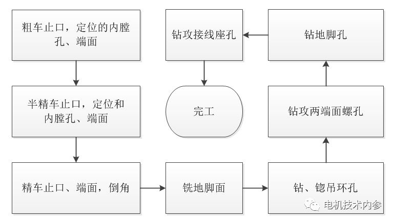 起重电机,伯顿起重电机,YZR起重电机,起重设备,YZB起重电机