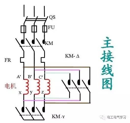 起重电机,伯顿起重电机,YZR起重电机,起重设备,YZB起重电机