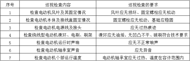 起重电机,伯顿起重电机,YZR起重电机,起重设备,YZB起重电机