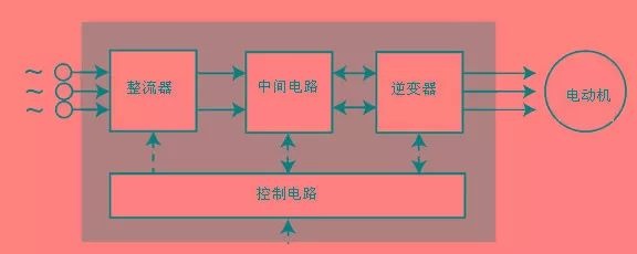 起重电机,伯顿起重电机,YZR起重电机,起重设备,YZB起重电机