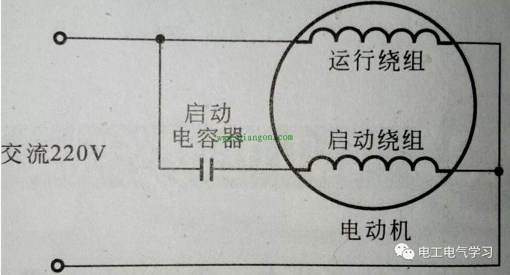 起重电机,伯顿起重电机,YZR起重电机,起重设备,YZB起重电机