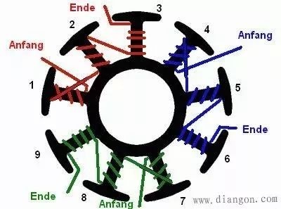 起重电机,伯顿起重电机,YZR起重电机,起重设备,YZB起重电机