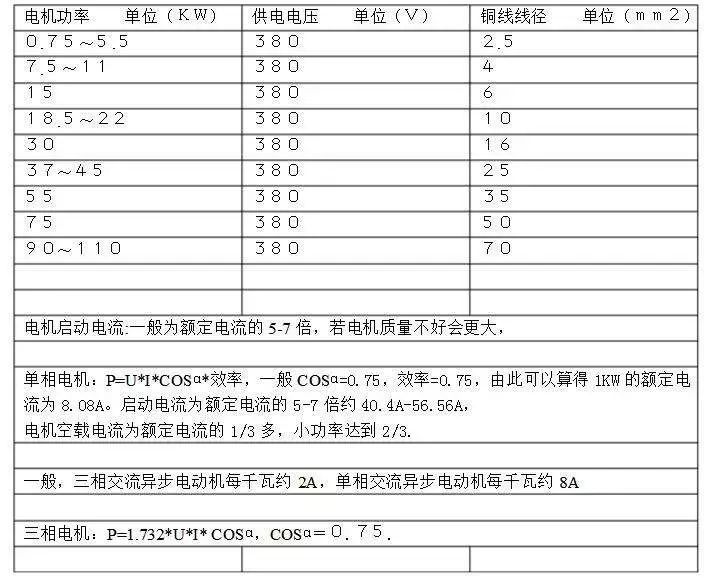 起重电机,伯顿起重电机,YZR起重电机,起重设备,YZB起重电机