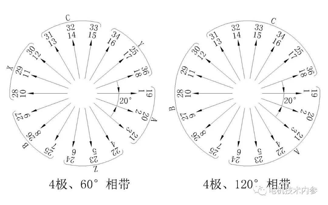 起重电机,伯顿起重电机,YZR起重电机,起重设备,YZB起重电机