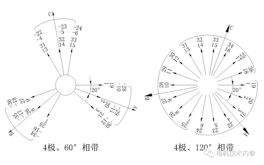 起重电机,伯顿起重电机,YZR起重电机,起重设备,YZB起重电机