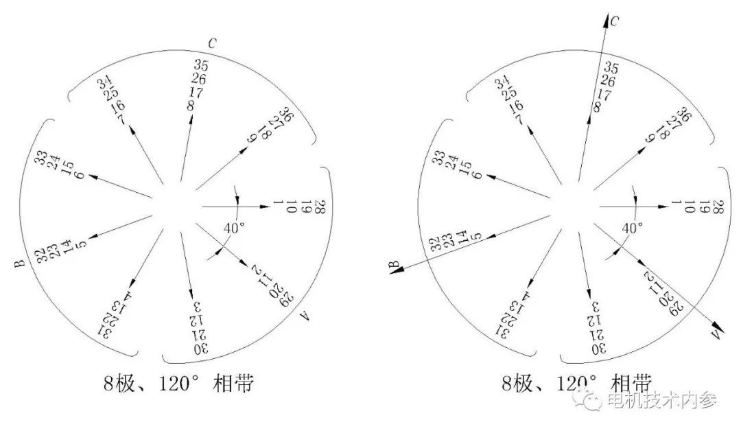 起重电机,伯顿起重电机,YZR起重电机,起重设备,YZB起重电机