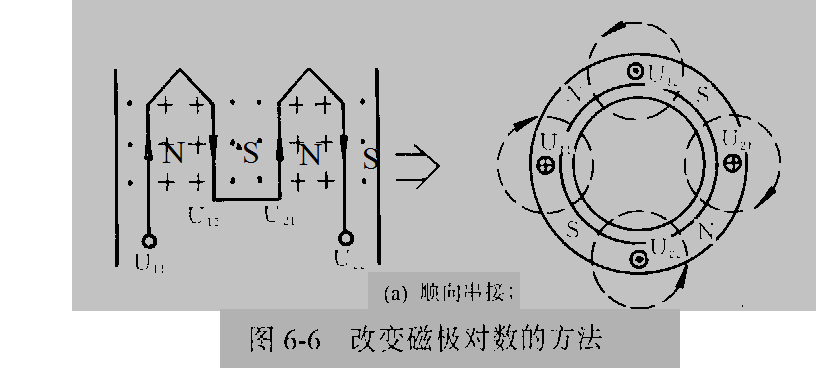 首页 起重电机信息  由此可知,改变磁极对数的方法就是改变定子绕组的