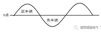 起重电机,伯顿起重电机,YZR起重电机,起重设备,YZB起重电机