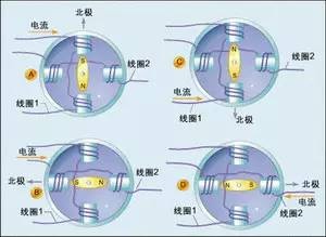 起重电机,伯顿起重电机,YZR起重电机,起重设备,YZB起重电机