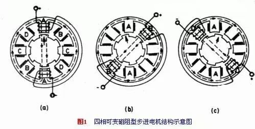 起重电机,伯顿起重电机,YZR起重电机,起重设备,YZB起重电机