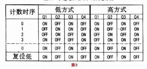 起重电机,伯顿起重电机,YZR起重电机,起重设备,YZB起重电机