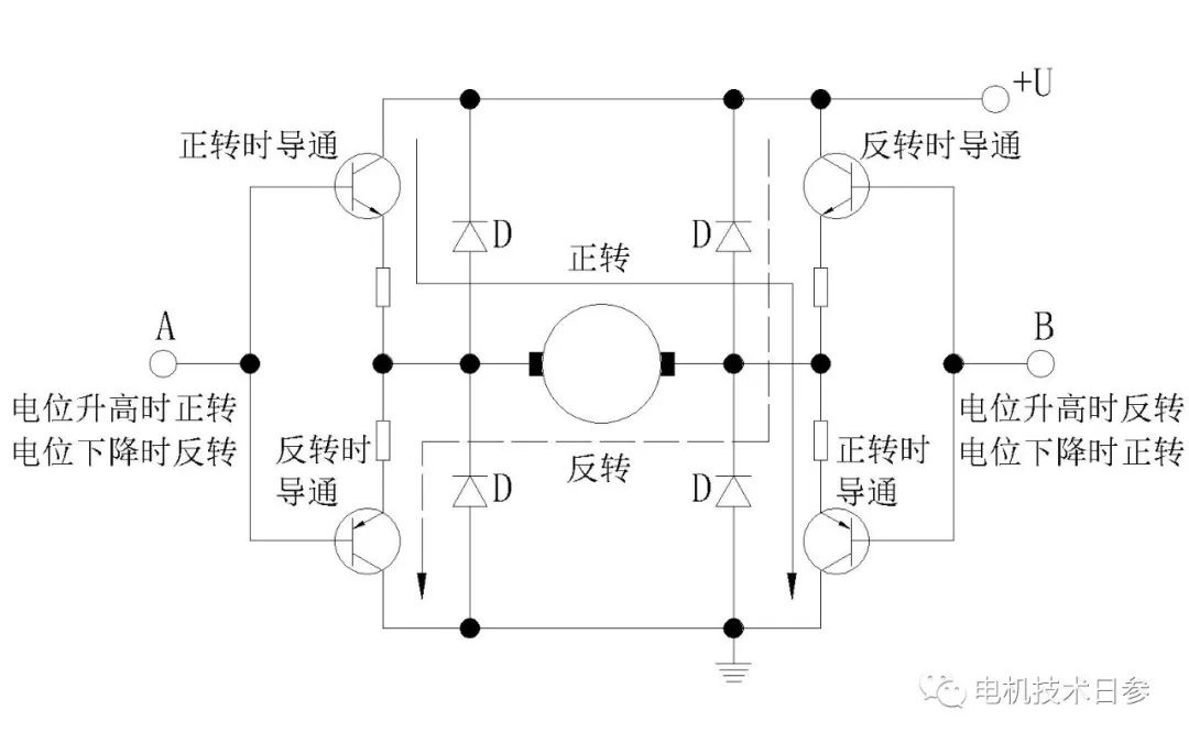 起重电机,伯顿起重电机,YZR起重电机,起重设备,YZB起重电机
