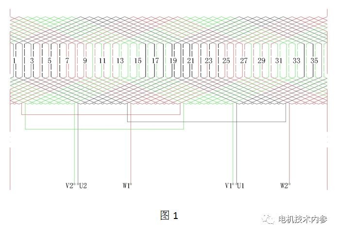 起重电机,伯顿起重电机,YZR起重电机,起重设备,YZB起重电机