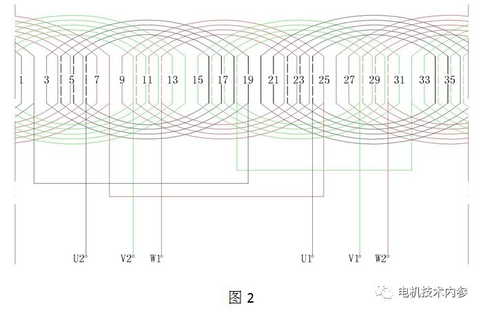 起重电机,伯顿起重电机,YZR起重电机,起重设备,YZB起重电机