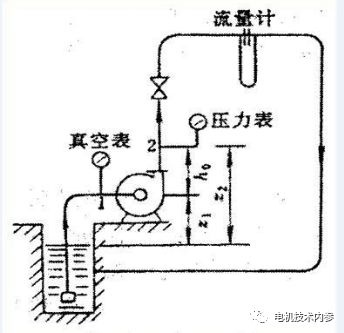 起重电机,伯顿起重电机,YZR起重电机,起重设备,YZB起重电机
