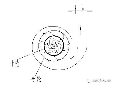 起重电机,伯顿起重电机,YZR起重电机,起重设备,YZB起重电机