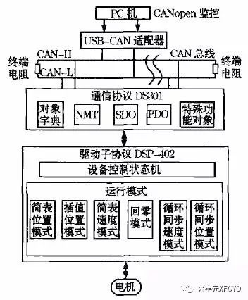 起重电机,伯顿起重电机,YZR起重电机,起重设备,YZB起重电机