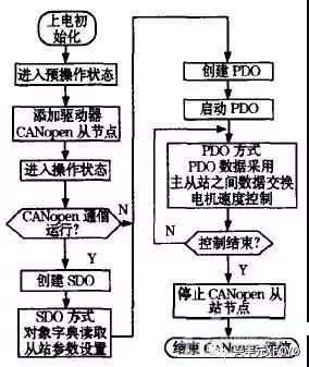 起重电机,伯顿起重电机,YZR起重电机,起重设备,YZB起重电机