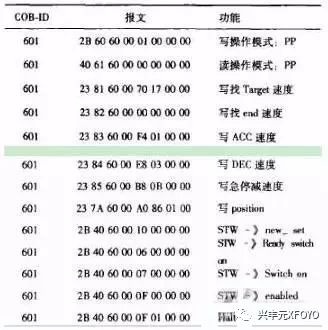 起重电机,伯顿起重电机,YZR起重电机,起重设备,YZB起重电机