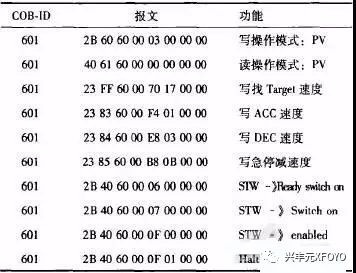 起重电机,伯顿起重电机,YZR起重电机,起重设备,YZB起重电机