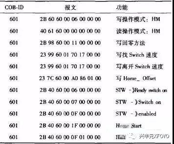 起重电机,伯顿起重电机,YZR起重电机,起重设备,YZB起重电机