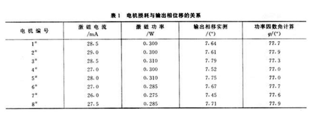 起重电机,伯顿起重电机,YZR起重电机,起重设备,YZB起重电机