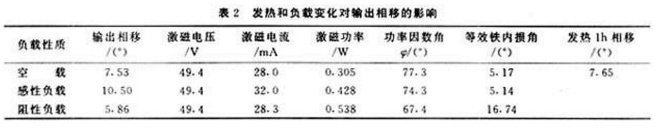 起重电机,伯顿起重电机,YZR起重电机,起重设备,YZB起重电机