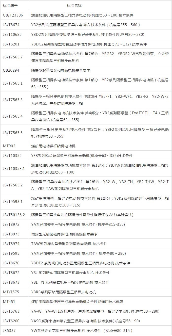 起重电机,伯顿起重电机,YZR起重电机,起重设备,YZB起重电机