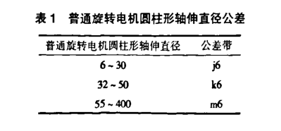 起重电机,伯顿起重电机,YZR起重电机,起重设备,YZB起重电机