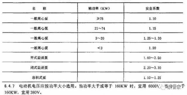 起重电机,伯顿起重电机,YZR起重电机,起重设备,YZB起重电机