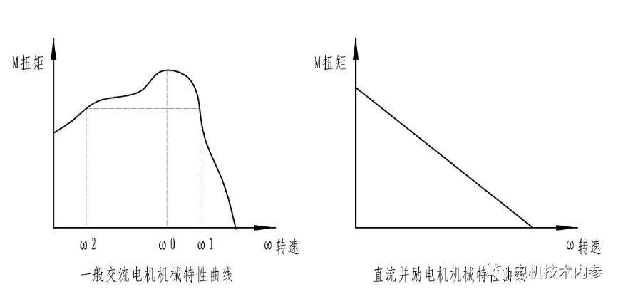 起重电机,伯顿起重电机,YZR起重电机,起重设备,YZB起重电机