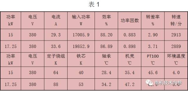起重电机,伯顿起重电机,YZR起重电机,起重设备,YZB起重电机 起重电机,伯顿起重电机,YZR起重电机,起重设备,YZB起重电机