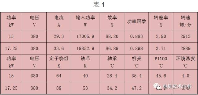 起重电机,伯顿起重电机,YZR起重电机,起重设备,YZB起重电机