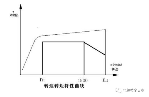 起重电机,YZR起重电机,YZB起重电机